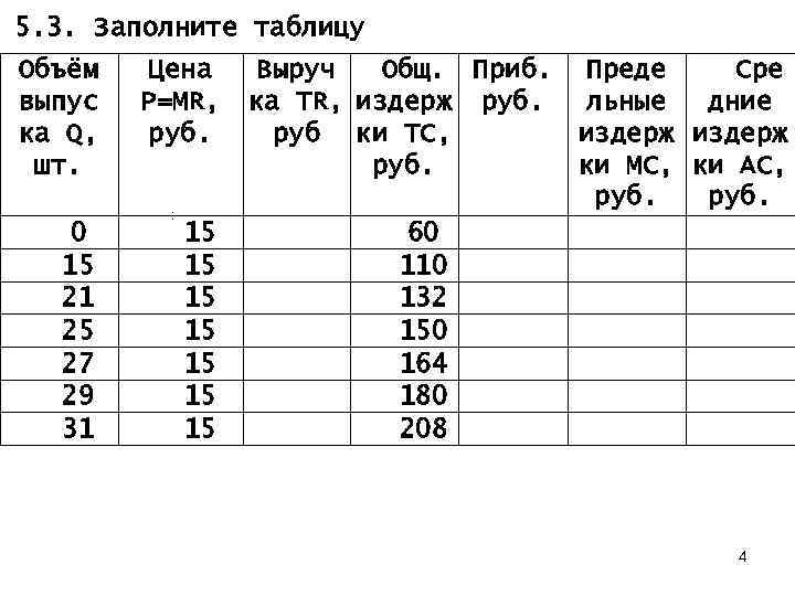 5. 3. Заполните таблицу Объём выпус ка Q, шт. 0 15 21 25 27