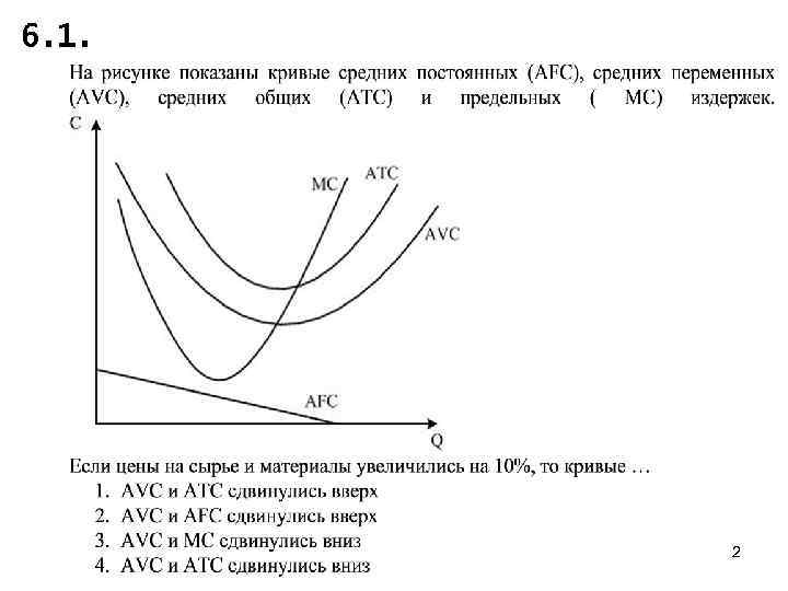 Кривая среднего дохода