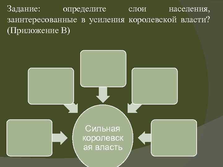 Задание: определите слои населения, заинтересованные в усиления королевской власти? (Приложение B) Сильная королевск ая