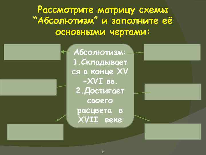 Рассмотрите матрицу схемы “Абсолютизм” и заполните её основными чертами: Абсолютизм: 1. Складывает ся в