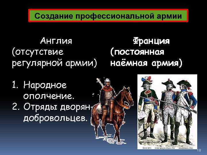 Развитие армий. Создание профессиональной армии в Англии и Франции. Создание регулярной армии.