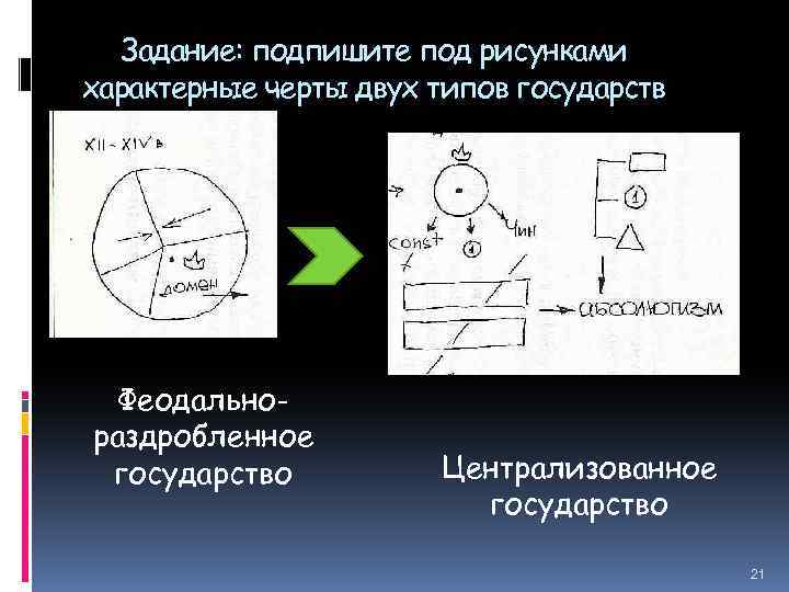 Задание: подпишите под рисунками характерные черты двух типов государств Феодальнораздробленное государство Централизованное государство 21