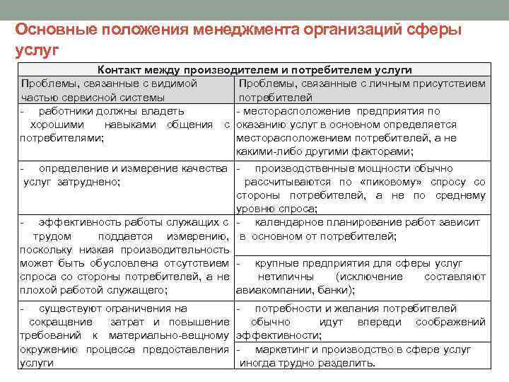 Таблица сфер услуг. Основные положения менеджмента. Основные положения менеджмента предприятия. Особенности управления организациями в сфере услуг. Проблемы сферы услуг.