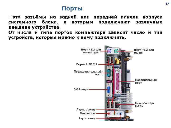 Порты —это разъёмы на задней или передней панели корпуса системного блока, к которым подключают