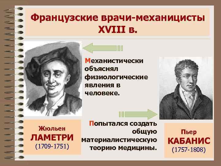 Французские врачи-механицисты XVIII в. Механистически объяснял физиологические явления в человеке. Жюльен ЛАМЕТРИ (1709 -1751)