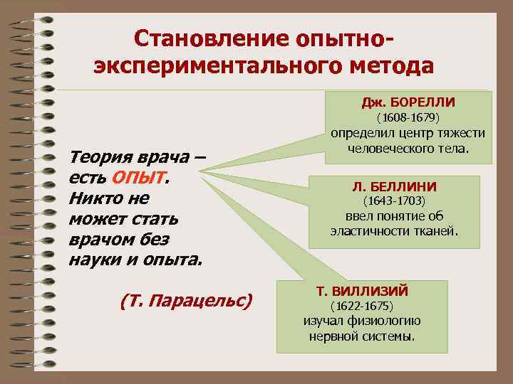 Становление опытноэкспериментального метода Дж. БОРЕЛЛИ (1608 -1679) Теория врача – есть ОПЫТ. Никто не