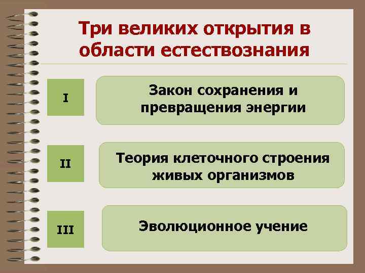 Три великих открытия в области естествознания I Закон сохранения и превращения энергии II Теория