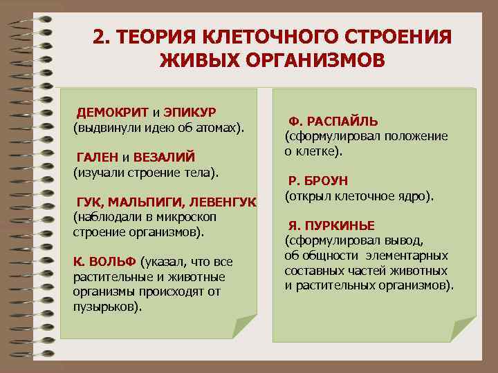 2. ТЕОРИЯ КЛЕТОЧНОГО СТРОЕНИЯ ЖИВЫХ ОРГАНИЗМОВ ДЕМОКРИТ и ЭПИКУР (выдвинули идею об атомах). ГАЛЕН