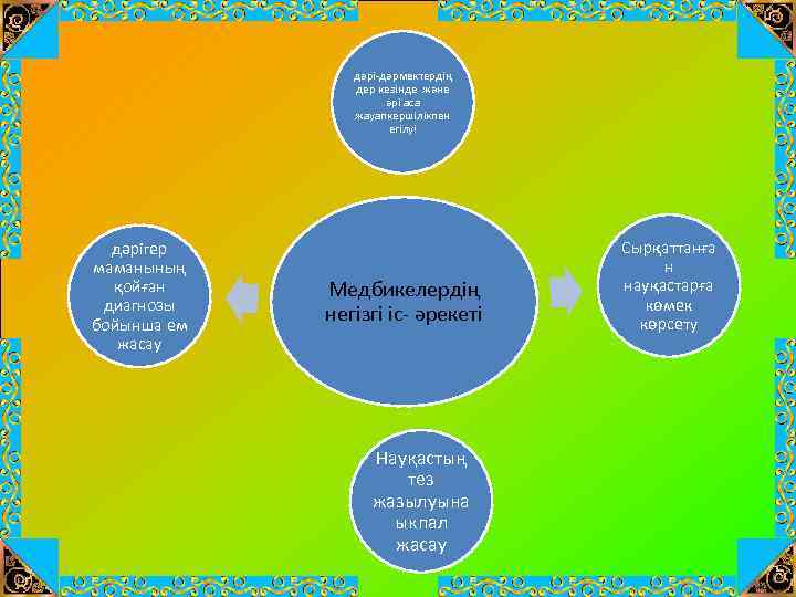 дәрі-дәрмектердің дер кезінде және әрі аса жауапкершілікпен егілуі дәрігер маманының қойған диагнозы бойынша ем