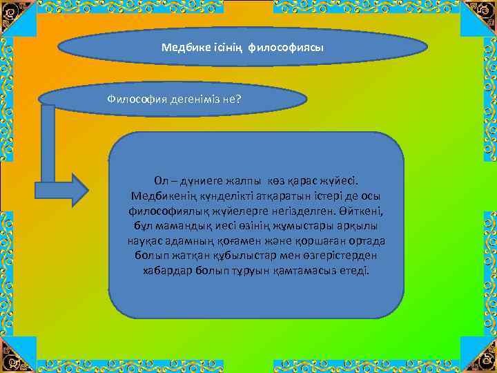 Медбике ісінің философиясы Философия дегеніміз не? Ол – дүниеге жалпы көз қарас жүйесі. Медбикенің