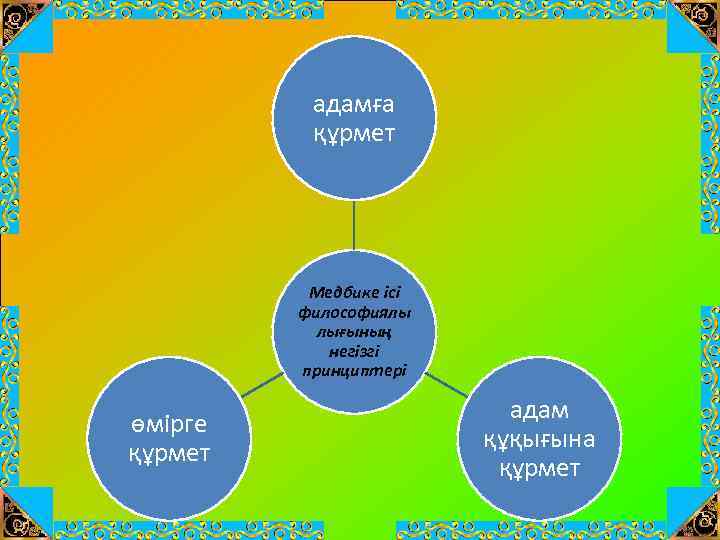 адамға құрмет Медбике ісі философиялы лығының негізгі принциптері өмірге құрмет адам құқығына құрмет 