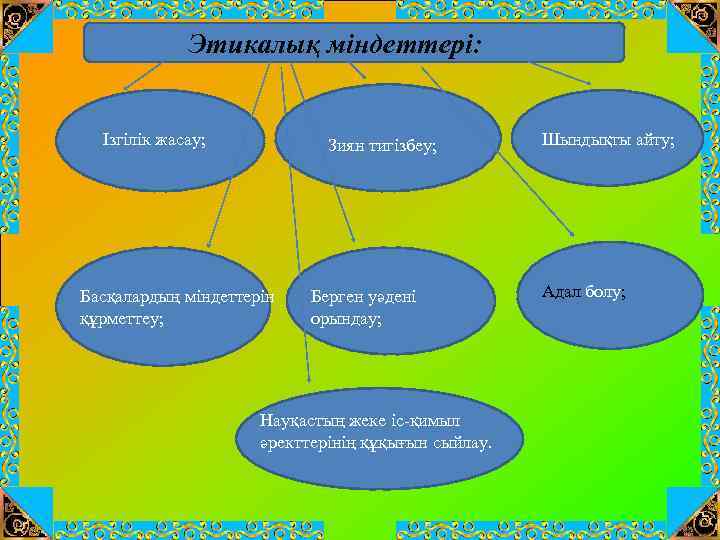 Конкурстық міндеттемелер презентация