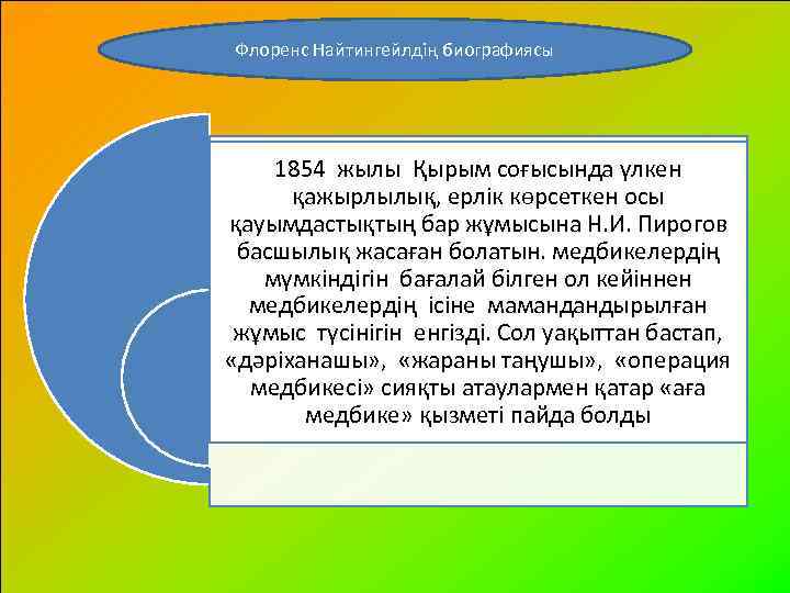 Флоренс Найтингейлдің биографиясы 1854 жылы Қырым соғысында үлкен қажырлылық, ерлік көрсеткен осы қауымдастықтың бар