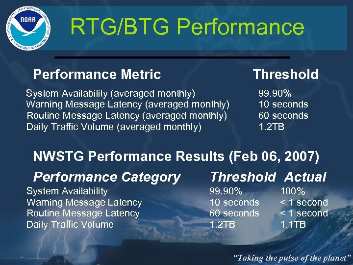 RTG/BTG Performance Metric Threshold System Availability (averaged monthly) Warning Message Latency (averaged monthly) Routine