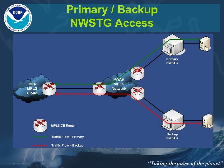 Primary / Backup NWSTG Access “Taking the pulse of the planet” 