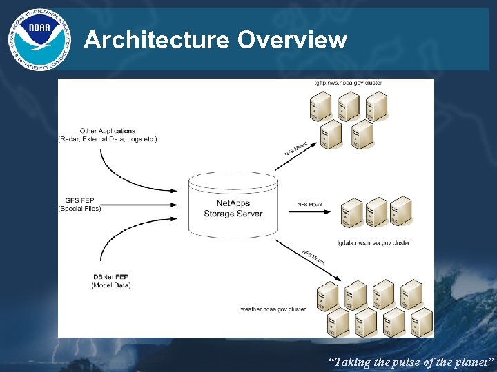 Architecture Overview “Taking the pulse of the planet” 