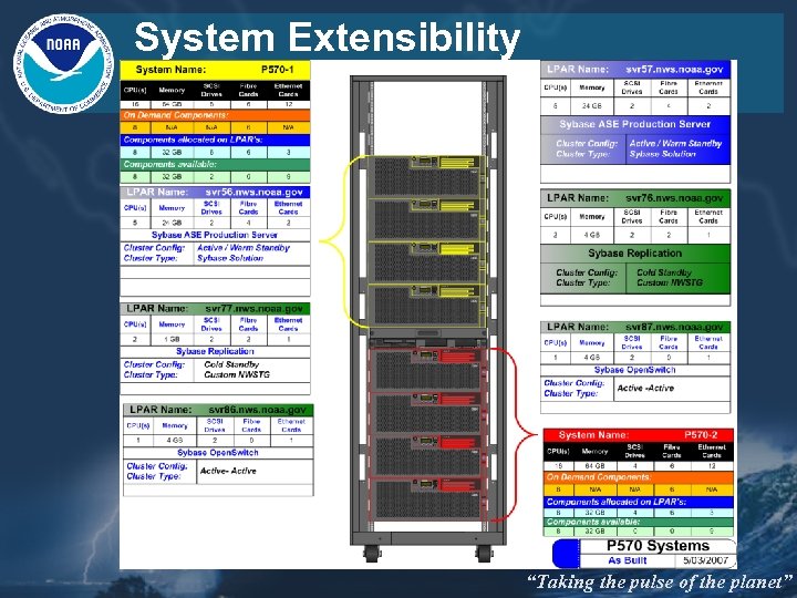 System Extensibility “Taking the pulse of the planet” 