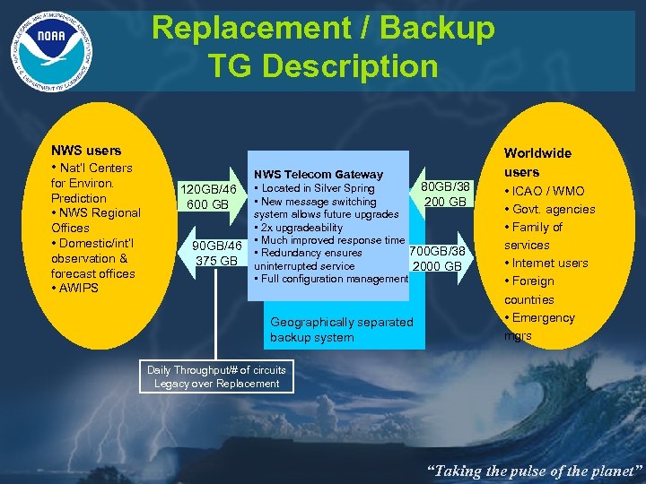 Replacement / Backup TG Description NWS users • Nat’l Centers for Environ. Prediction •