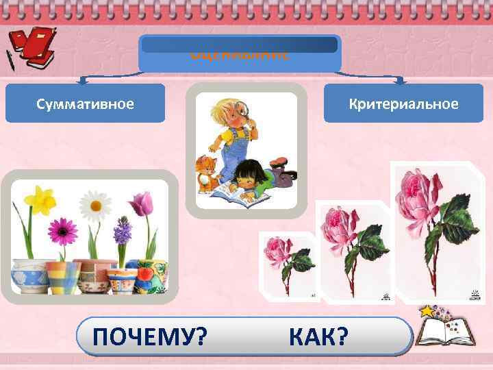 ОЦЕНИВАНИЕ Суммативное Критериальное ПОЧЕМУ? КАК? 