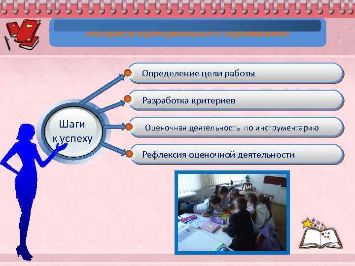 Алгоритм критериального оценивания: Определение цели работы Разработка критериев Шаги к успеху Оценочная деятельность по