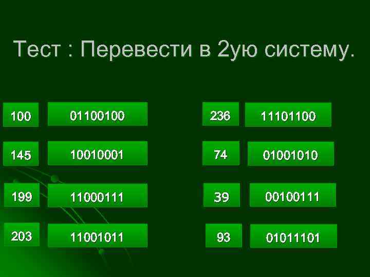 Тест : Перевести в 2 ую систему. 100 01100100 236 11101100 145 10010001 74