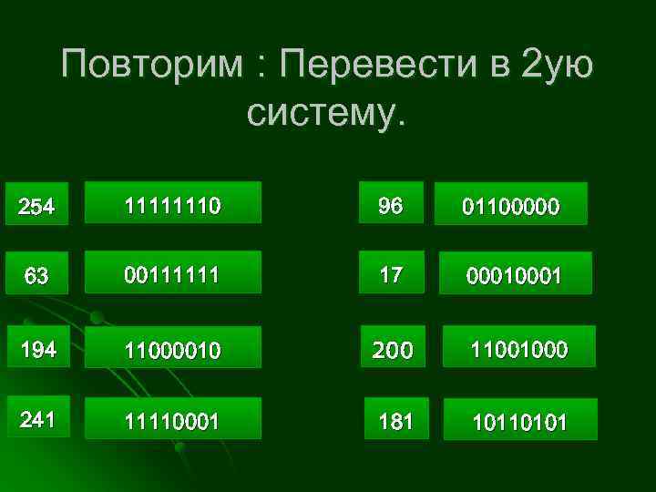 Повторим : Перевести в 2 ую систему. 254 11111110 96 01100000 63 00111111 17