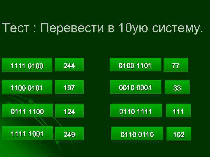 Тест : Перевести в 10 ую систему. 1111 0100 244 0100 1101 77 1100