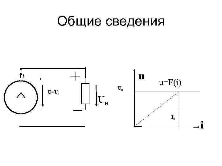 Общие сведения i u + U=U 0 _ U 0 u=F(i) Uн I 0