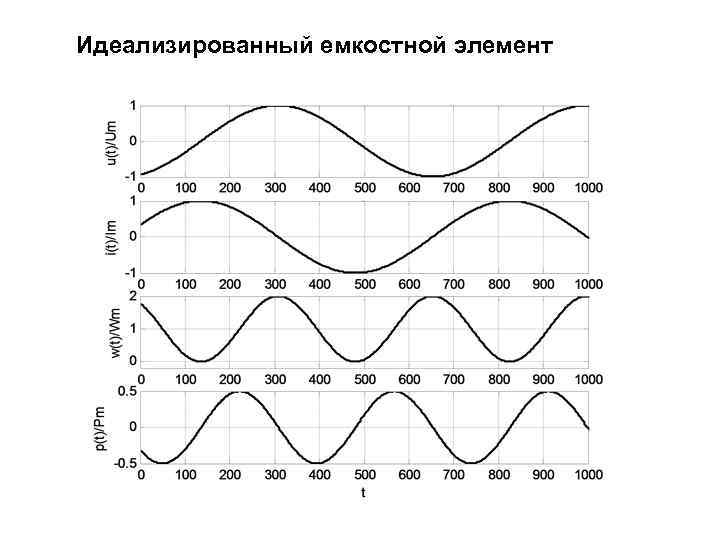 Идеализированный емкостной элемент 
