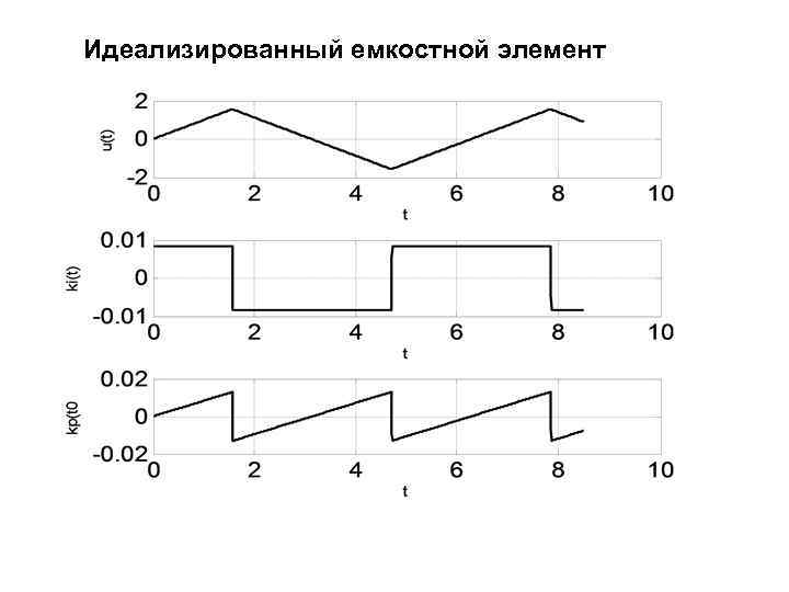 Идеализированный емкостной элемент 