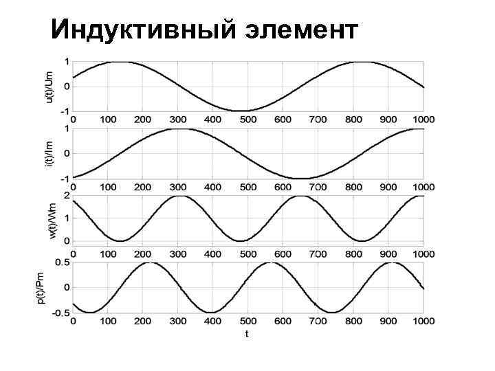 Индуктивный элемент 