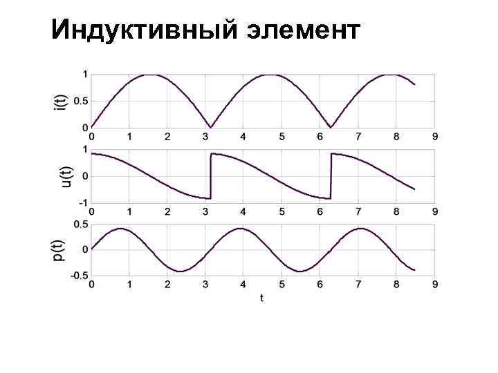Индуктивный элемент 
