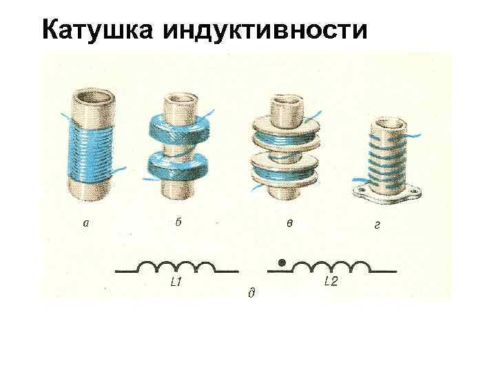 Катушка содержащая. Катушка индуктивности на 4 Генри. Катушка индуктивности 5 витков. Катушка индуктивности с магнитопроводом Тип корпуса. Основные элементы конструкции катушки индуктивности.