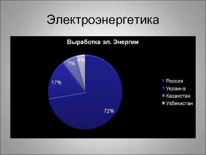 Электроэнергетика 