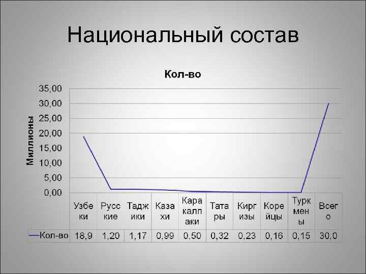 Национальный состав 