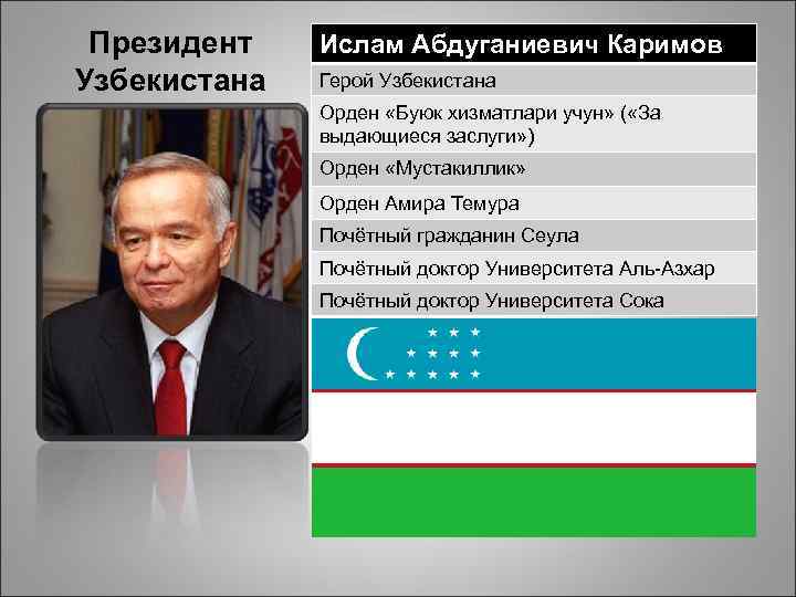 Президент Узбекистана Ислам Абдуганиевич Каримов Герой Узбекистана Орден «Буюк хизматлари учун» ( «За выдающиеся