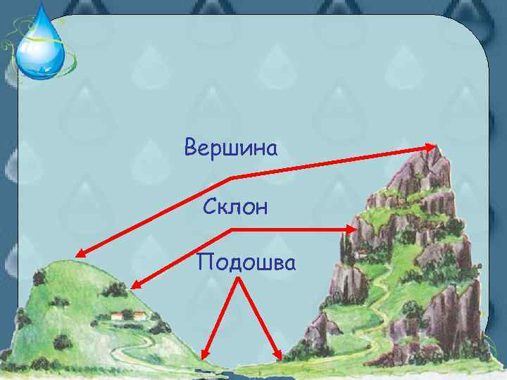 Вершина Склон Подошва 