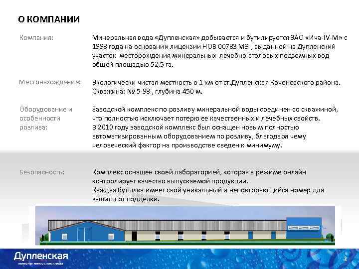 О КОМПАНИИ Компания: Минеральная вода «Дупленская» добывается и бутилируется ЗАО «Ича-IV-М» с 1998 года