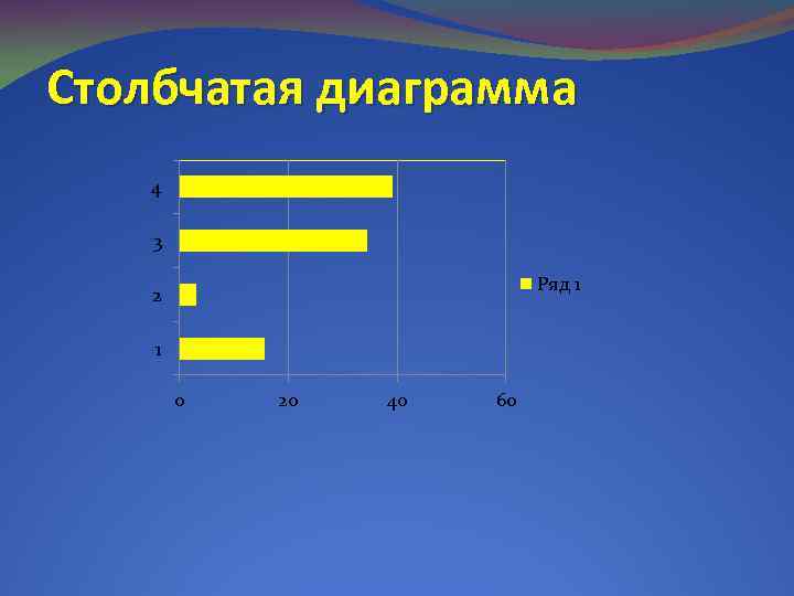 Столбиковая диаграмма масштаб