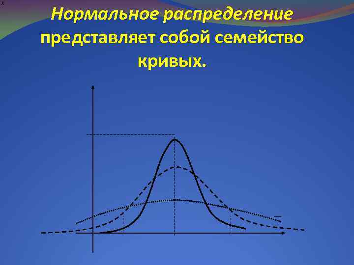 Нормальное распределение представляет собой семейство кривых. 