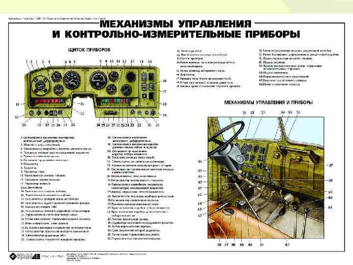 Панель урала 4320. Приборная панель Урал 4320 индикаторы. Щиток приборов Урал 4320 обозначение. Датчики Урал 4320 панель приборов. Приборная доска Урал 4320.