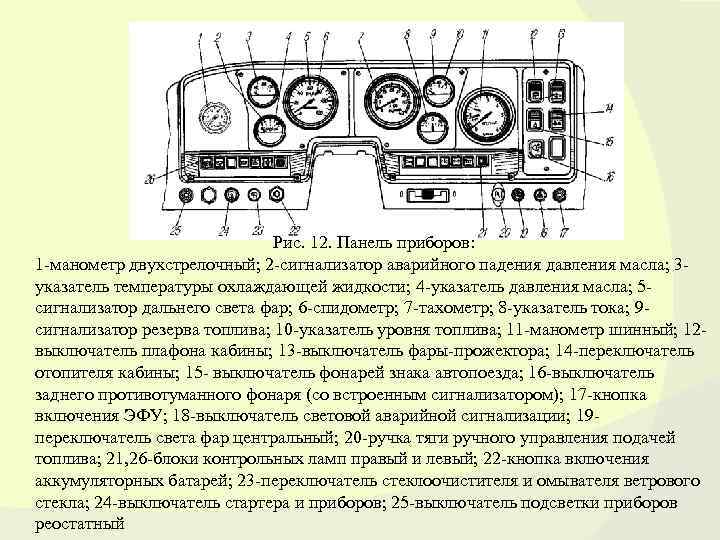 Рис. 12. Панель приборов: 1 -манометр двухстрелочный; 2 -сигнализатор аварийного падения давления масла; 3