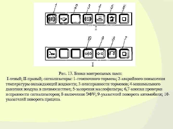 Рис. 13. Блоки контрольных ламп: I-левый; II-правый; сигнализаторы: 1 -стояночного тормоза; 2 -аварийного повышения