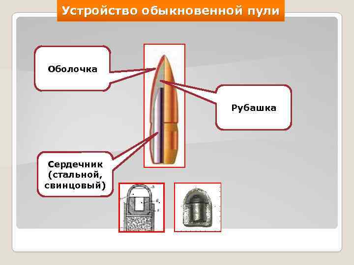 Устройство обыкновенной пули Оболочка Рубашка Сердечник (стальной, свинцовый) 