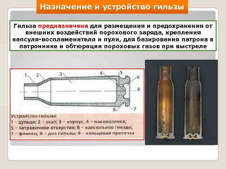 Назначение и устройство гильзы Гильза предназначена для размещения и предохранения от внешних воздействий порохового