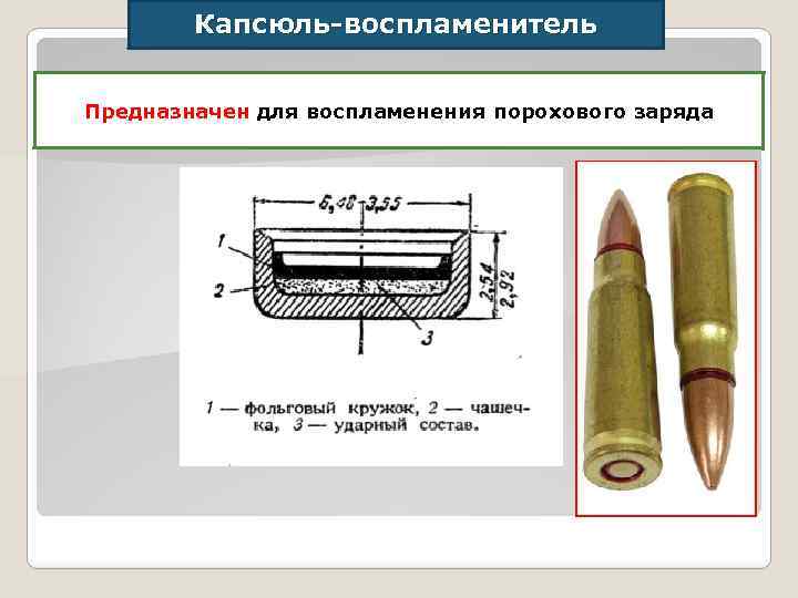 Капсюль-воспламенитель Предназначен для воспламенения порохового заряда 