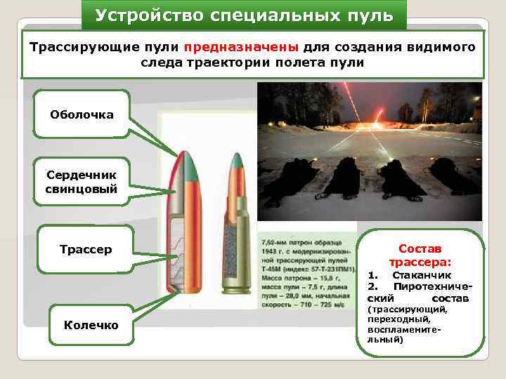 Устройство специальных пуль Трассирующие пули предназначены для создания видимого следа траектории полета пули Оболочка