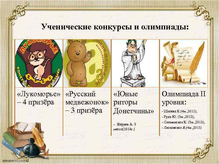 Ученические конкурсы и олимпиады: «Лукоморье» «Русский «Юные – 4 призёра медвежонок» риторы – 3