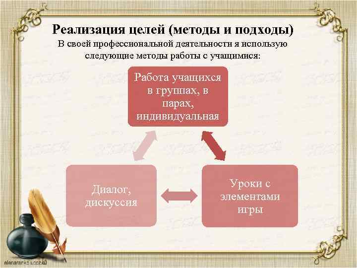 Реализация целей (методы и подходы) В своей профессиональной деятельности я использую следующие методы работы