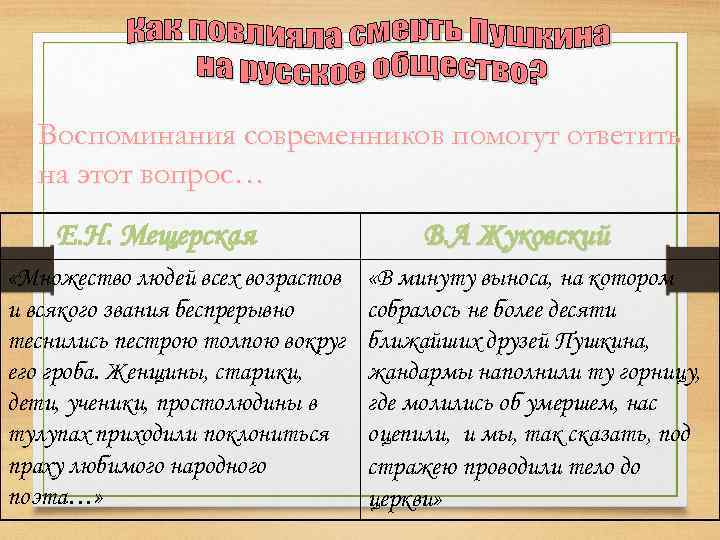 Воспоминания современников помогут ответить на этот вопрос… Е. Н. Мещерская «Множество людей всех возрастов